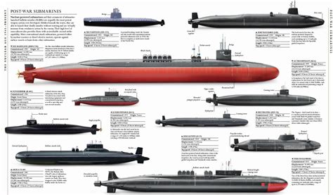 submarine size comparison chart.